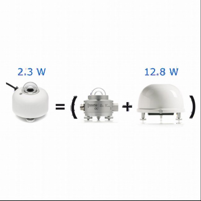 SR30与外部通风的总辐射表的环境影响