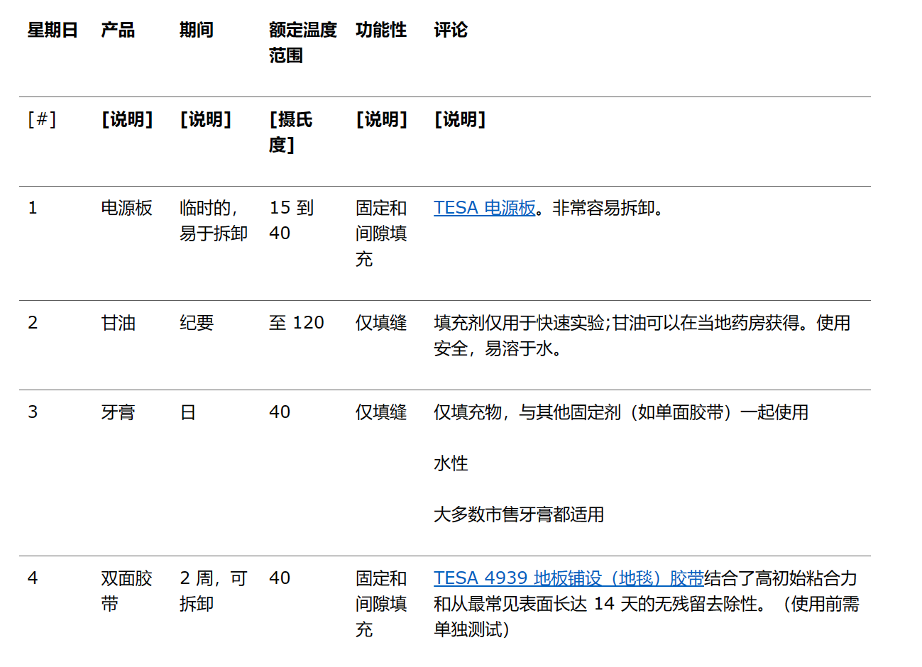 表 1 热通量传感器的安装选项。材料可以起到固定传感器位置的作用，也可以填充气隙。