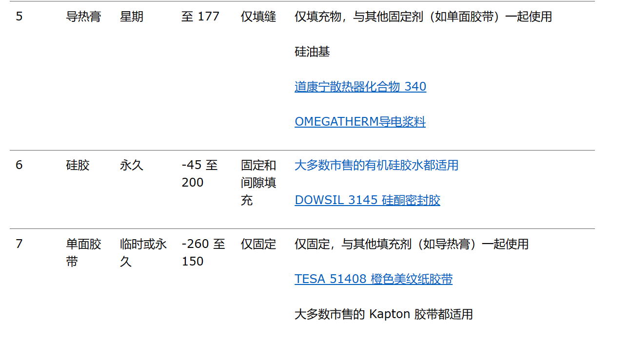 表 1 热通量传感器的安装选项。材料可以起到固定传感器位置的作用，也可以填充气隙。