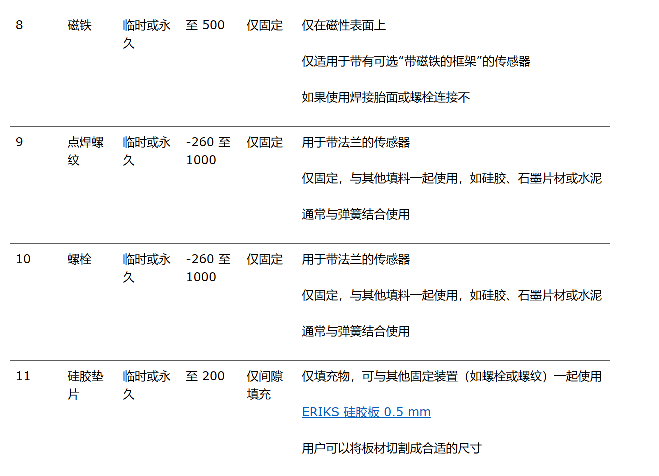 表 1 热通量传感器的安装选项。材料可以起到固定传感器位置的作用，也可以填充气隙。