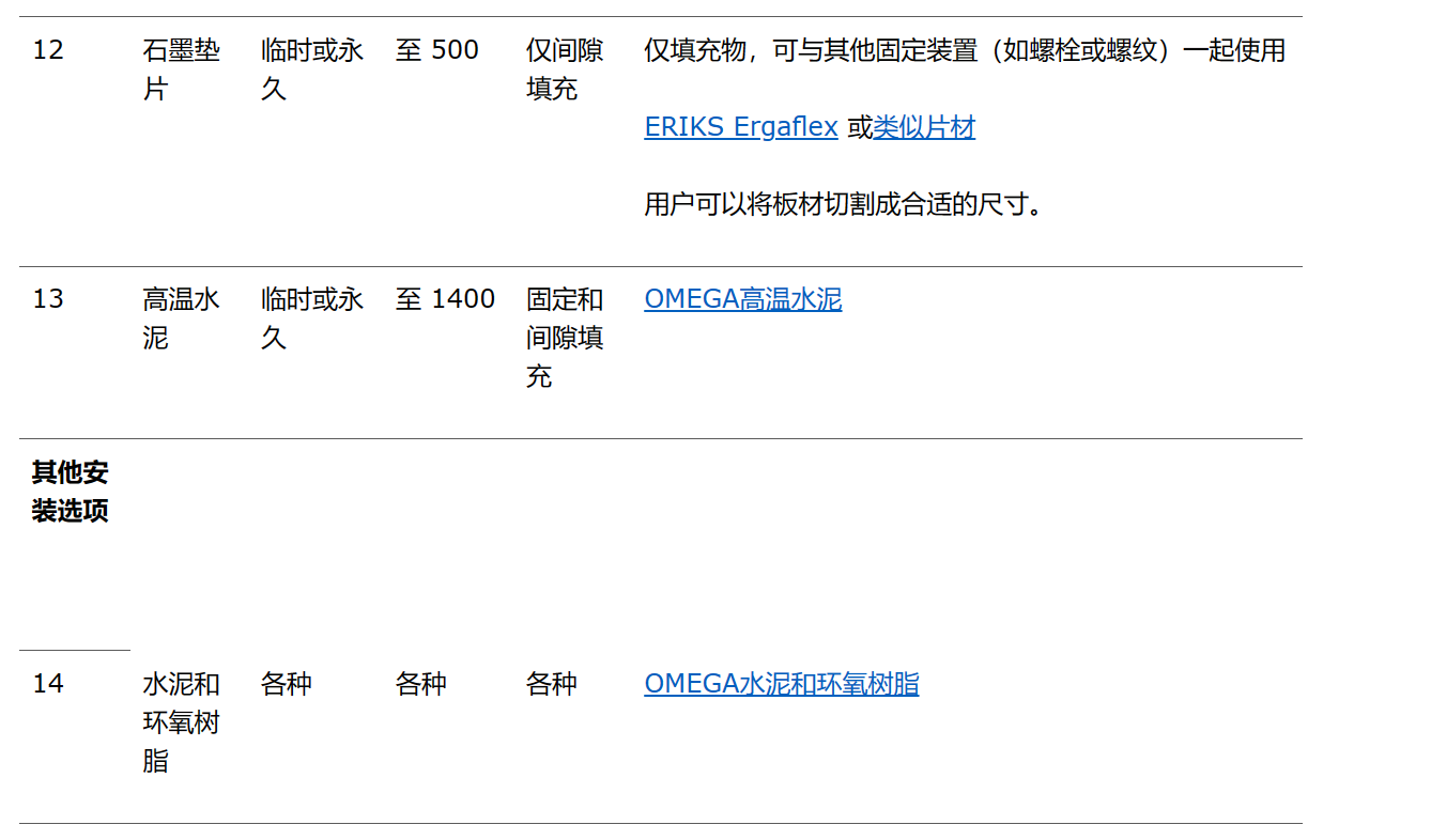 表 1 热通量传感器的安装选项。材料可以起到固定传感器位置的作用，也可以填充气隙。