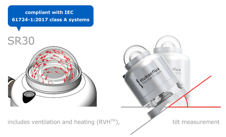 带有倾斜传感器的SR30-D1日射强度计符合IEC 61724-1：2017 A类系统